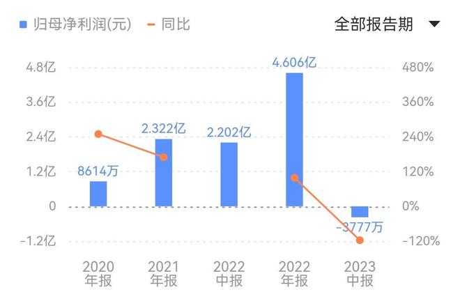 九方财富的暴利生意经：毛利率常年超85%，被指擦边荐股