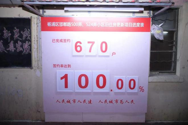 100%签约！东郸小区拆除重建项目生效