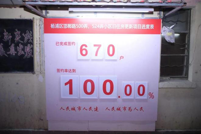 100%签约！杨浦东郸小区拆除重建项目生效