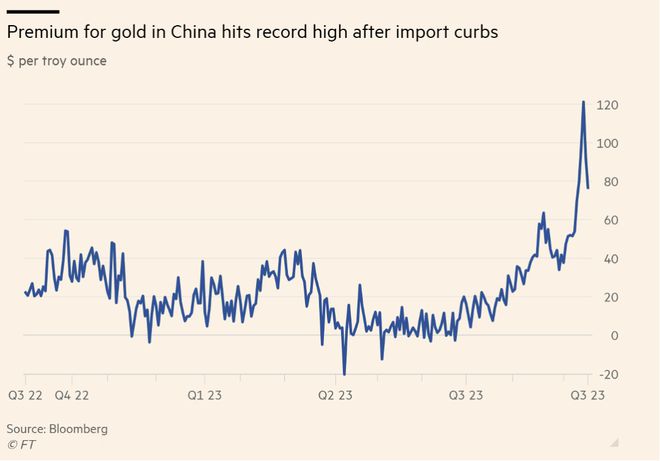 中国央行放宽黄金进口限制：背后的经济逻辑与未来展望