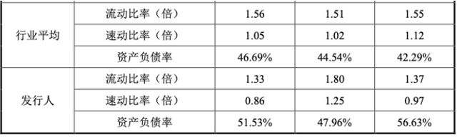 上市首日做空自己！谁参与了金帝股份的“骚操作”？