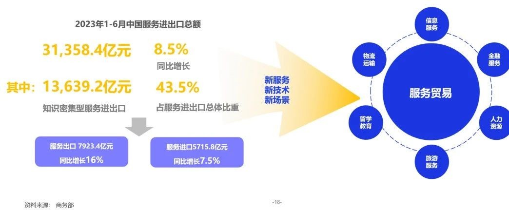 重磅：亿邦智库发布《发现新增量-2023新兴市场出海生态洞察报告》