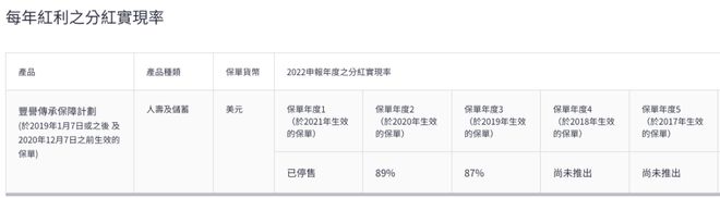 稳！宏利2022年分红实现率一览，连续多年超预期