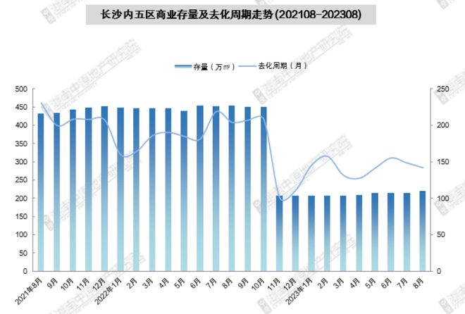 南湖新城，有新地块入局了