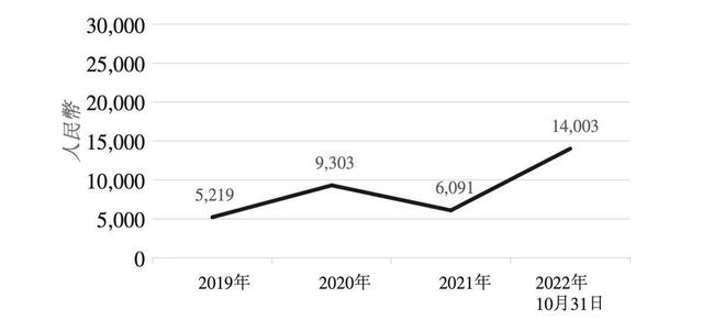 九方财富的暴利生意经：毛利率常年超85%，被指擦边荐股