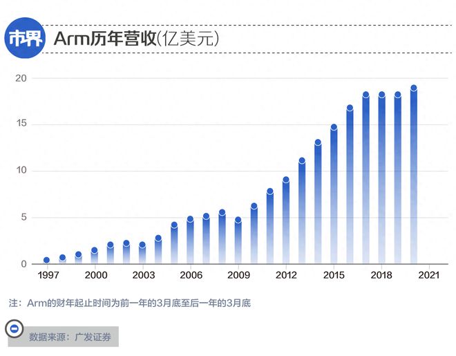 马云昔日金主，一夜赚了2000亿