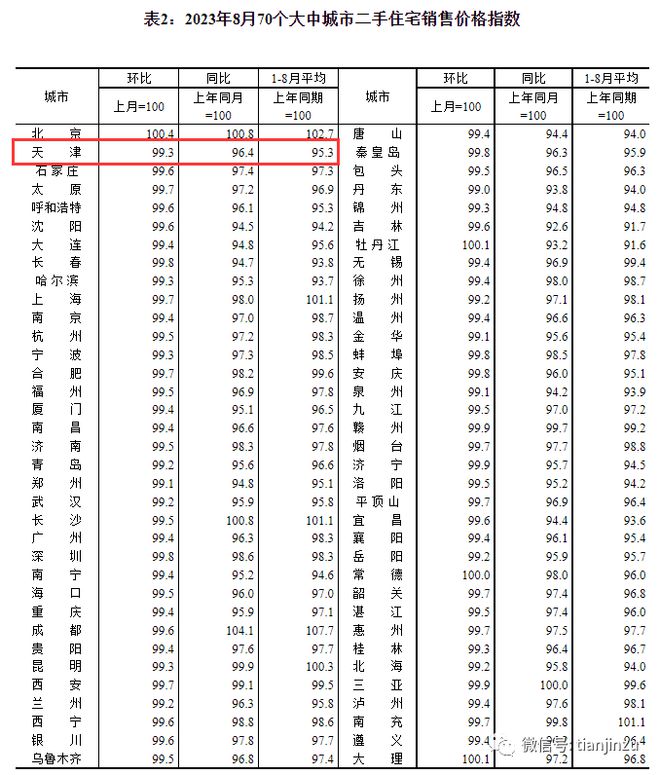 重磅发布！天津楼市要起风了…