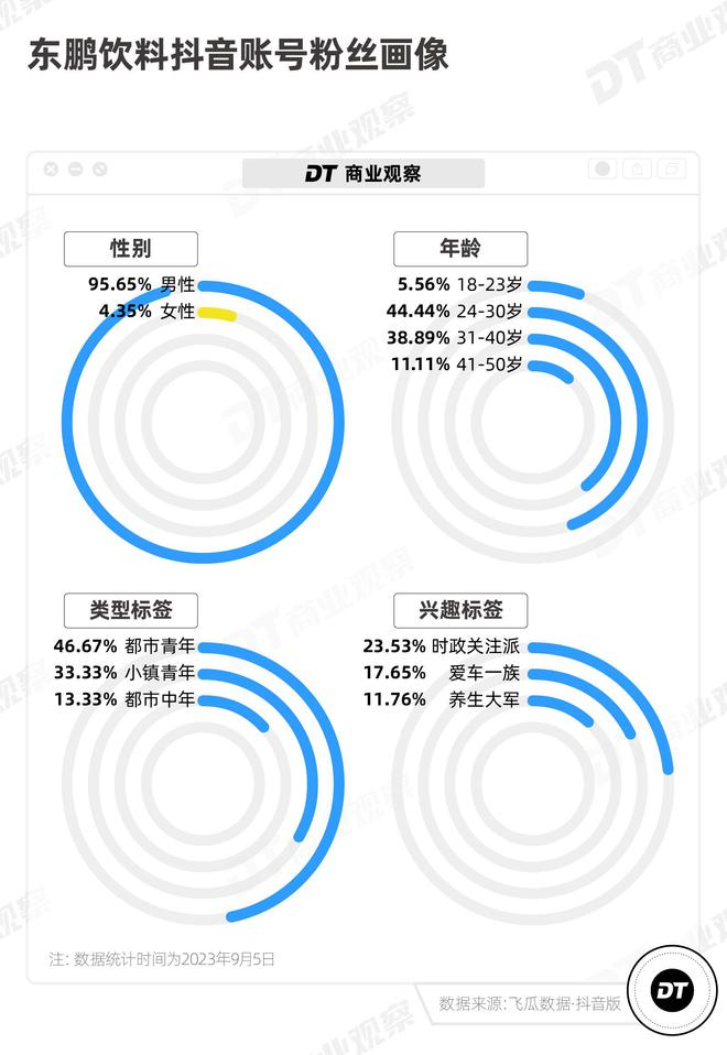 东鹏特饮，收割内卷打工人