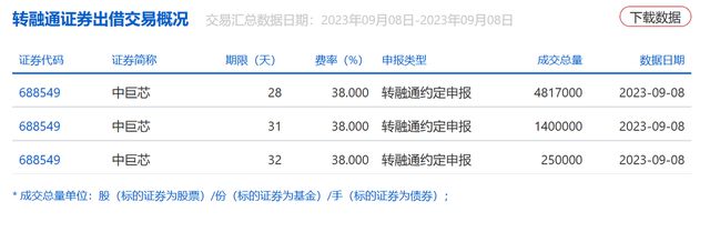 又一新股上市首日遭融券做空，什么情况？