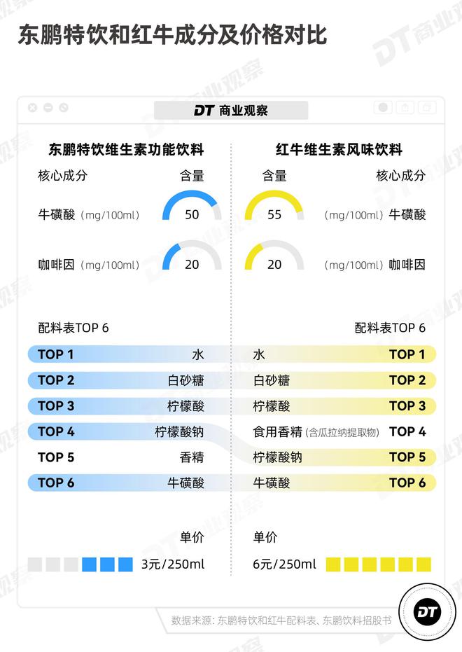 东鹏特饮，收割内卷打工人