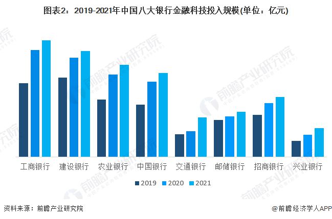 人民银行研究局局长王信：未来，人民银行将在五个方面继续着力推进绿色金融发展【附银行业金融科技发展趋势分析】