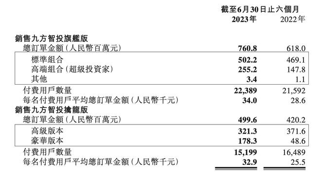 九方财富的暴利生意经：毛利率常年超85%，被指擦边荐股