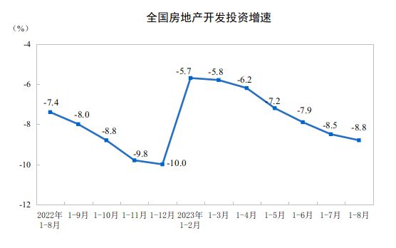 新政提振下市场出现积极信号