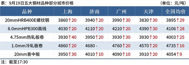 Mysteel晚餐：铁矿石港库续降，天津青岛无锡等优化楼市政策