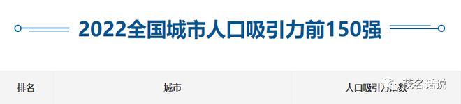 到底是三线还是四线城市？从十二个侧面看茂名在全国城市地位