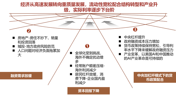 汇添富基金李伟：浅谈对“中债-7-10年国开行债券指数”及基金产品的认识