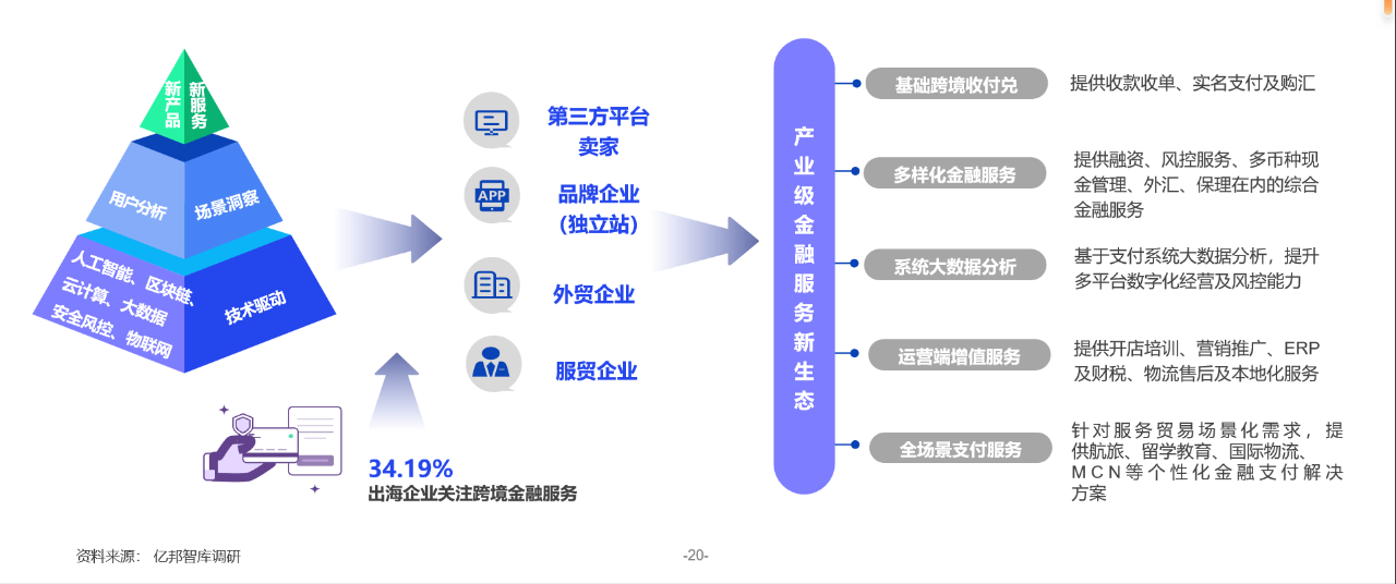 重磅：亿邦智库发布《发现新增量-2023新兴市场出海生态洞察报告》