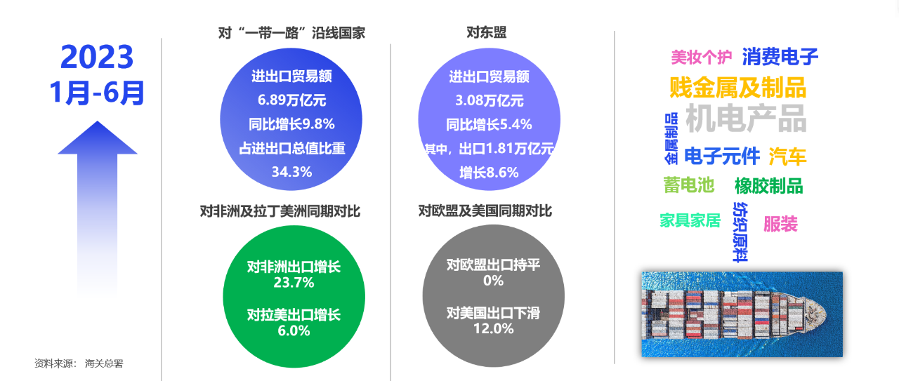 重磅：亿邦智库发布《发现新增量-2023新兴市场出海生态洞察报告》