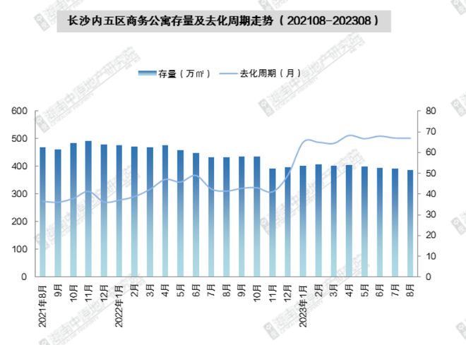 南湖新城，有新地块入局了