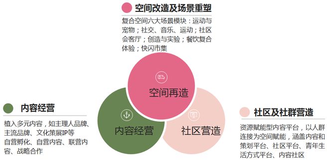 关于城市有机更新的实践解法，东原致新斩获业内佳绩！