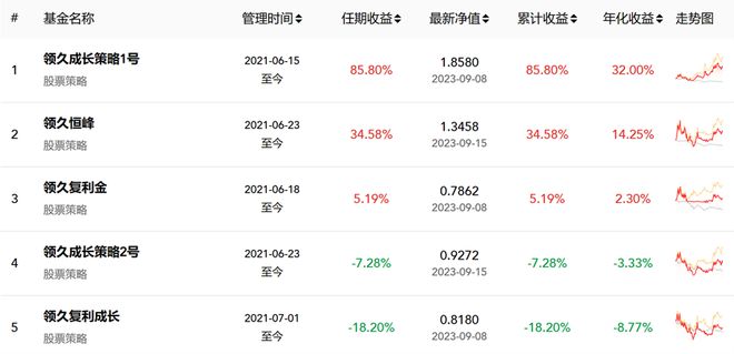 “周期大佬”笃慧重回卖方：私募产品最大动态回撤逾30%