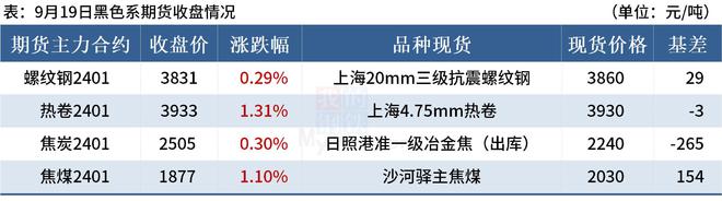 Mysteel晚餐：铁矿石港库续降，天津青岛无锡等优化楼市政策