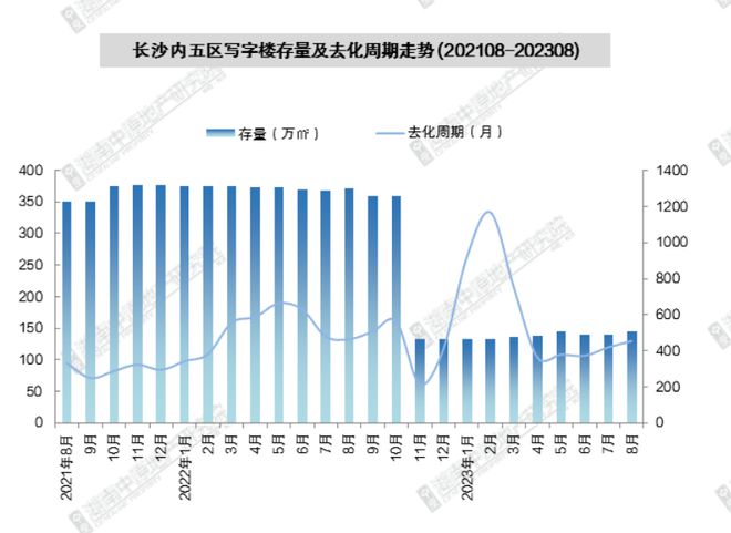 南湖新城，有新地块入局了