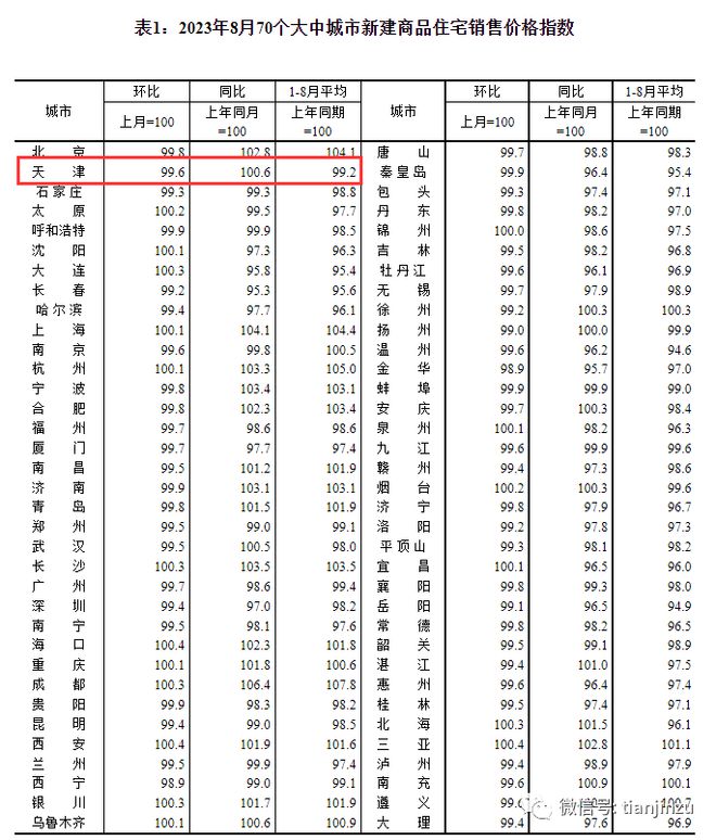 重磅发布！天津楼市要起风了…