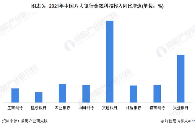 人民银行研究局局长王信：未来，人民银行将在五个方面继续着力推进绿色金融发展【附银行业金融科技发展趋势分析】