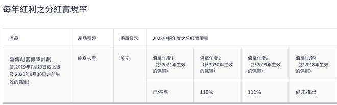 稳！宏利2022年分红实现率一览，连续多年超预期