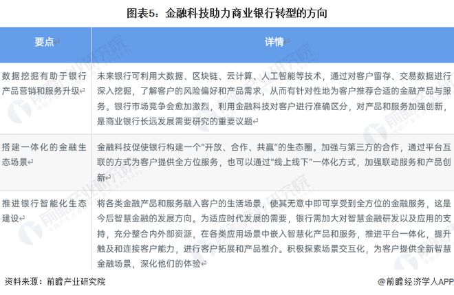 人民银行研究局局长王信：未来，人民银行将在五个方面继续着力推进绿色金融发展【附银行业金融科技发展趋势分析】