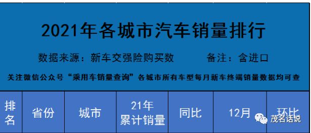 到底是三线还是四线城市？从十二个侧面看茂名在全国城市地位