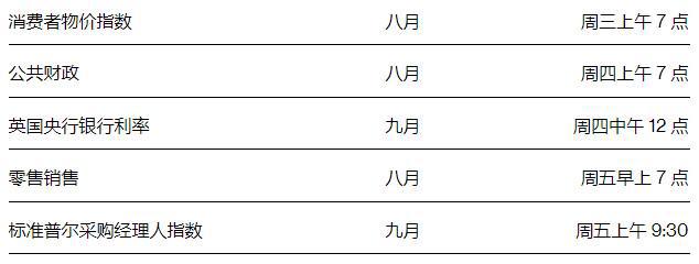 燃油价格将推动通胀重回“7”时代 英国央行进退两难