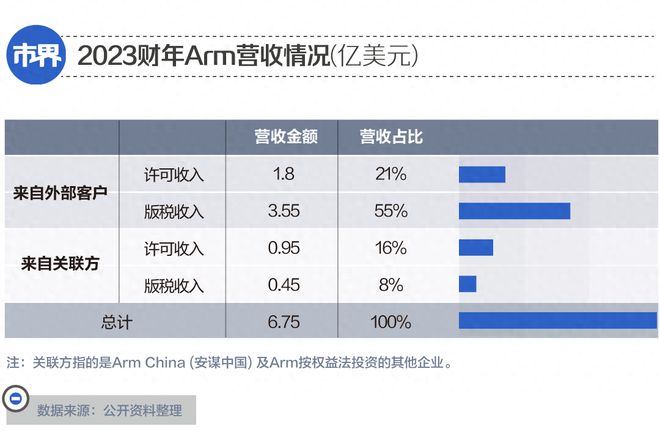 马云昔日金主，一夜赚了2000亿