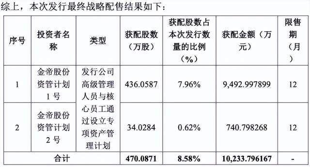 上市首日做空自己！谁参与了金帝股份的“骚操作”？