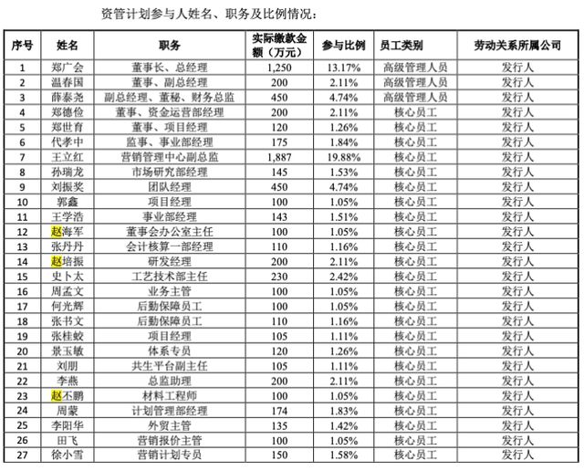 上市首日做空自己！谁参与了金帝股份的“骚操作”？