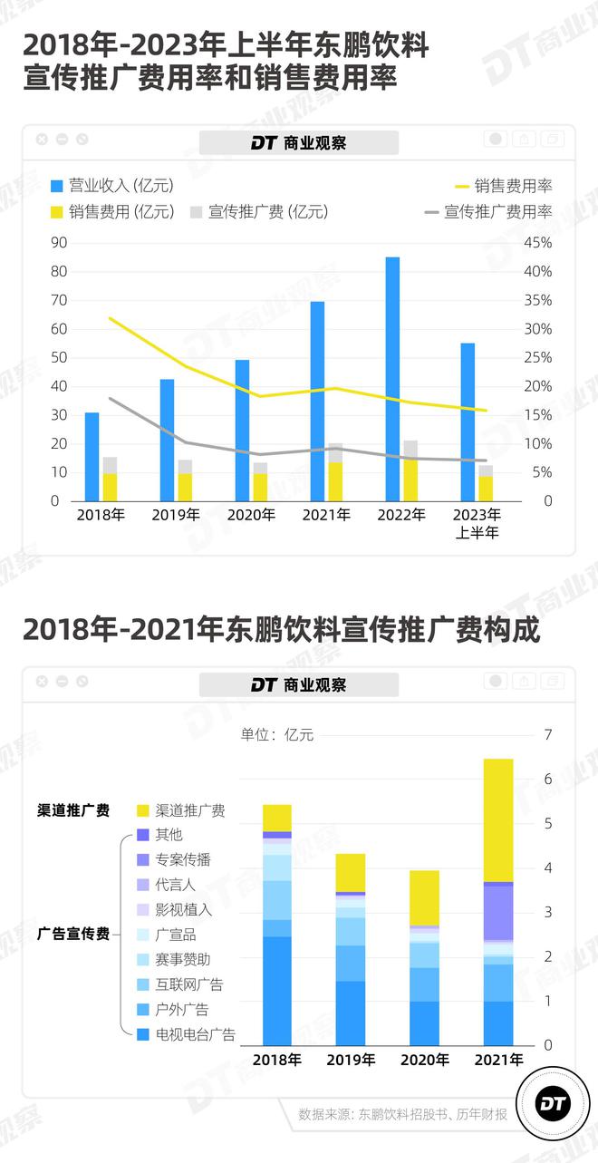 东鹏特饮，收割内卷打工人