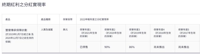 稳！宏利2022年分红实现率一览，连续多年超预期