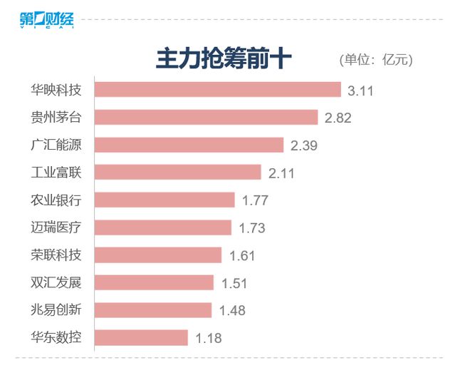 收盘丨沪指跌0.03%，市场成交额创年内新低，星闪概念活跃