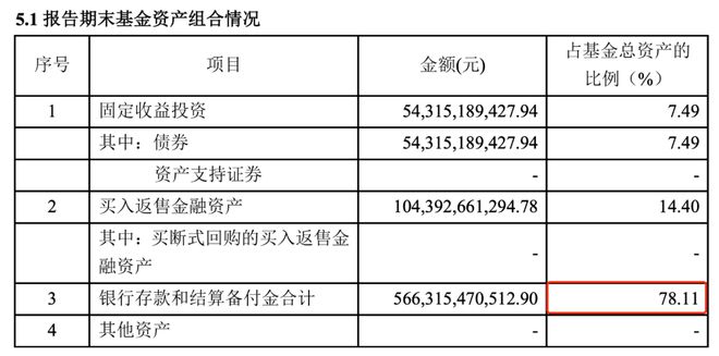 存款利率下降，第一轮冲击波来了