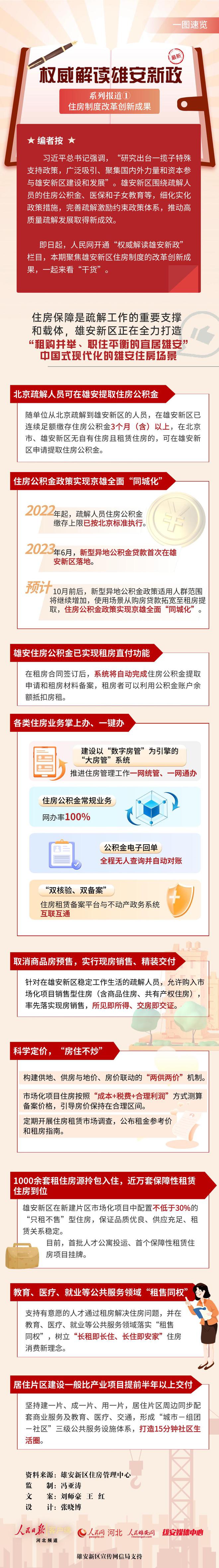 权威解读雄安新政①丨雄安新区率先取消商品房预售 所见即所得