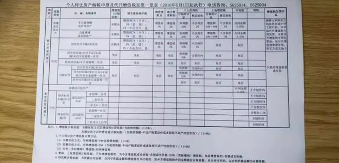 桂林这所民办小学地块3360万成功拍卖！