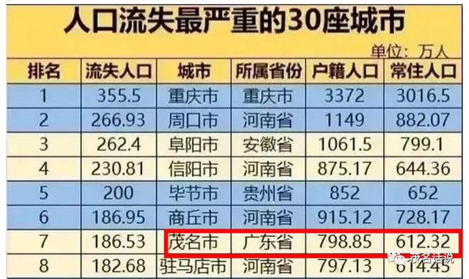 到底是三线还是四线城市？从十二个侧面看茂名在全国城市地位