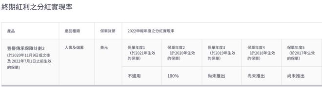 稳！宏利2022年分红实现率一览，连续多年超预期