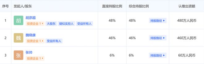 “周期大佬”笃慧重回卖方：私募产品最大动态回撤逾30%