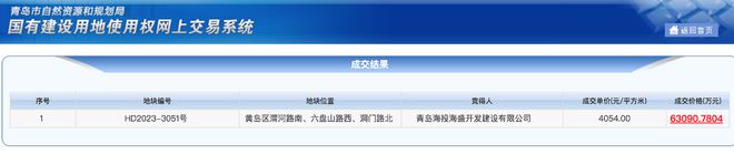 青岛海投海盛开发建设有限公司以底价6.31亿元摘得一宗涉宅用地