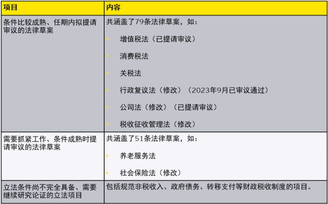 别说5年，房产税10年内都难出台！