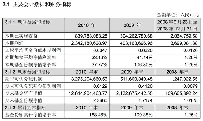 “奔私”十年后重返公募！昔日股基冠军孙建波加盟格林基金