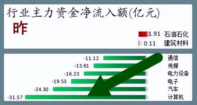 股市早8点丨仅存量资金在博弈