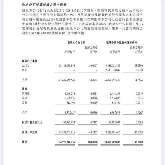 1.67亿美元，阿里影业收购大麦为哪般